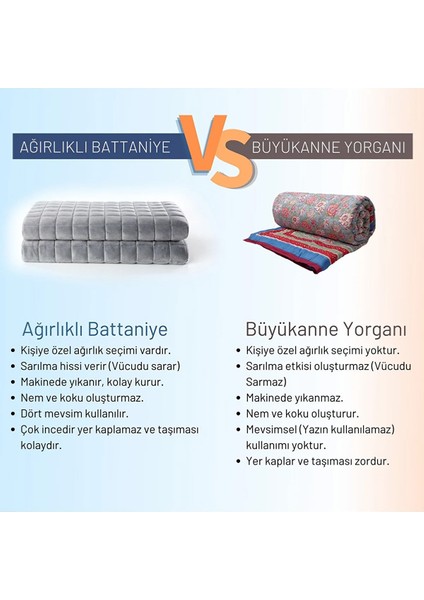 Vayomy Home Ağırlıklı Battaniye/Yorgan Tek kişilik 155*215 6 kg Beyaz %100 Pamuk Saten