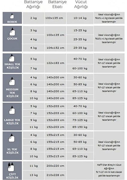 Vayomy Home Ağırlıklı Battaniye/Yorgan Tek Kişilik 4 kg 155*215 Beyaz %100 Pamuk Saten