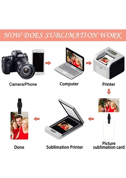 Süblimasyon Boş Bagaj Etiketleri Beyaz Boş Seyahat Çantası Bagaj Etiketleri Kayışlı Çift Taraflı Mdf Bavul Etiket Etiketi 4 Adet (Yurt Dışından) fırsatları