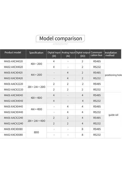 MA01-AACX2220 RS485 2DI+2AI+2DO Modbus Rtu I/o Ağ Modülleri, Plc/dokunmatik Ekran Için Seri Portlu 2 Anahtar Çıkışı (Yurt Dışından)