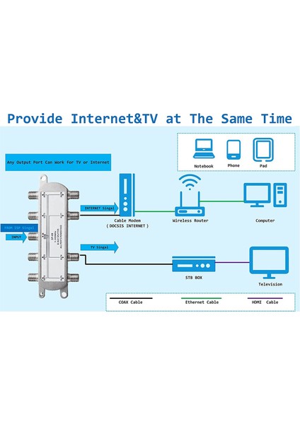 Dijital 8 Yollu Koaksiyel Kablo Ayırıcı 5-2400MHZ, Rg6 Uyumlu, Analog/dijital Tv Bağlantıları ve Internet ile Çalışır (Yurt Dışından)