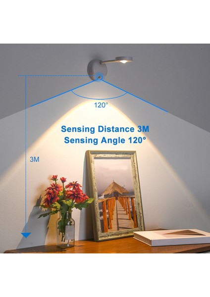 Adet LED Hareket Sensörü Gece Lambası USB Şarj Edilebilir Yatak Odası Duvar Oturma Odası Sensörü Duvar Lambası Iç Mekan Aydınlatması (Yurt Dışından) indirimleri