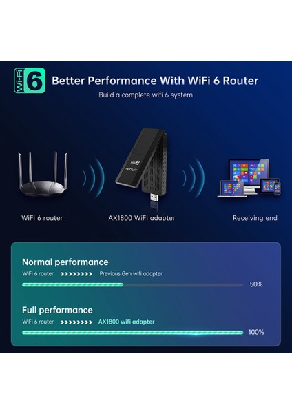 Çift Bantlı Kablosuz USB Ağ Kartı Usb3.0 Oyun Wifi6 Ağ Kartı Çevirme Anten Uzatma Tabanı AX1800MBPS,A (Yurt Dışından)