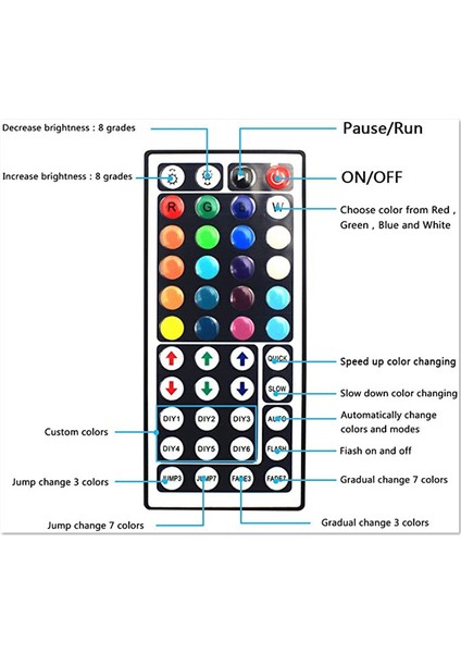10 M Rgb Işık Şeridi 3528 600LED Esnek LED Şerit Işık ile 44 Anahtar Uzaktan + Denetleyici Noel Oturma Odası Yatak Odası Için (Yurt Dışından) fiyatları