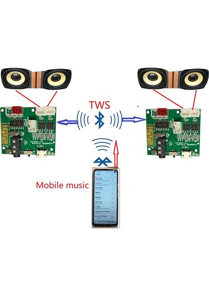 Yeni Ürün Çok Fonksiyonlu 5.2 Bt Modülü 5V 5W+5WTWS Güç Amplifikatörü Kurulu 3.5AUX Kablosuz Pcba Kurulu (Yurt Dışından)