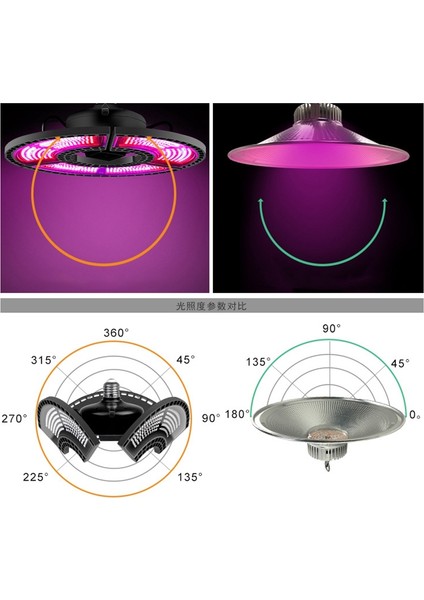E27/E26 Bitki Büyümek Lamba LED Tam Spektrum Büyüme Ampuller Fide Çiçek Fito Lamba Kapalı Topraksız Bitki Için Siyah (Yurt Dışından)