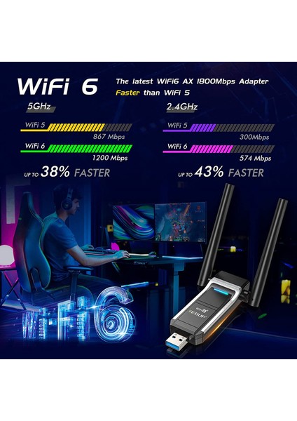 AX1800M USB Wıfı 6 Adaptörü 802.11AX For Pc, USB 3.0 Wifi Dongle 5 Ghz/2,4 Ghz Yüksek Kazançlı Kablosuz Ağ Adaptörü (Yurt Dışından)