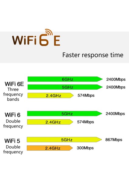 AX210NGW Wifi Kartı Wifi 6e Çift Bant 2.4g/5g Kablosuz Kart Adaptörü AX210 Bt5.2 2400 Mbps Pcıe Adaptörü 2X8DB Anten ile (Yurt Dışından)