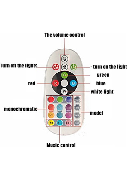 E27 Vidalı LED Renkli Ses Ampulü Rgb Akıllı Uzaktan Kumanda Müzik Renkli Işık (Yurt Dışından) fiyatları