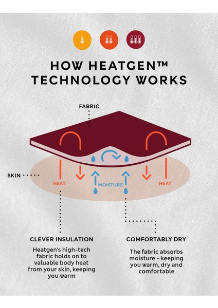 Heatgen™ Maximum Warmth Yün Termal Içlik