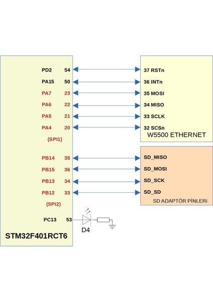 STM32F401RCT6 + Wıznet W5500 Geliştirme / Proje Kartı