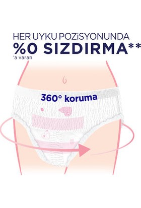 Kotex Regl Gece Külodu 2'li