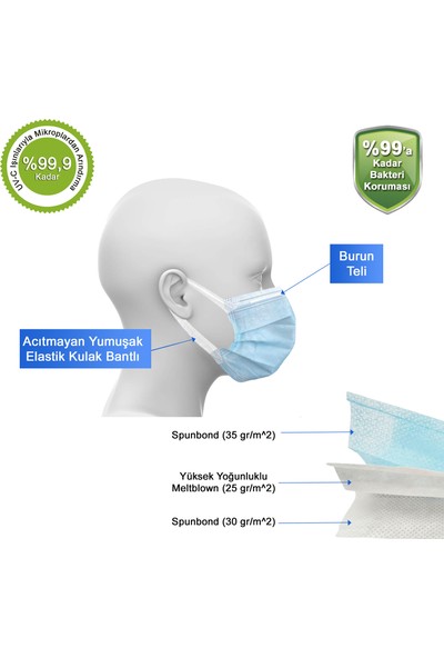 Asg Meltblown Cerrahi Maske Yeni Nesil 150'LI 5'li Paket