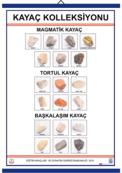 Kayaç Koleksiyon Levhası