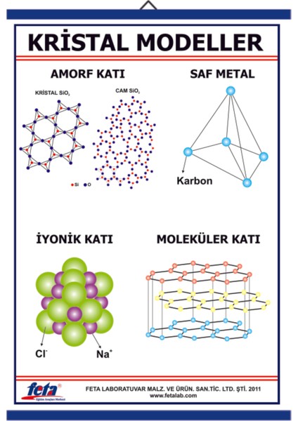 Kristal Modelleri Tablosu