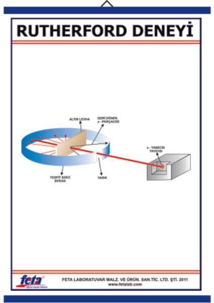 Rutherford Deneyi Levhası 100 x 70 cm