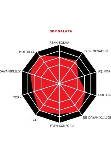 Honda Forza 300 Ön Fren Balatası Monero Gold fiyatları