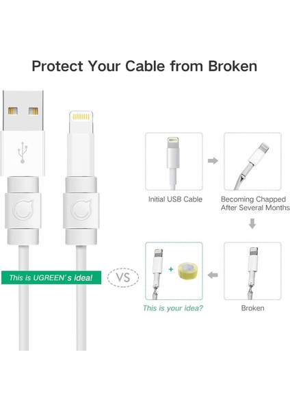 iPhone Kablo Koruyucu