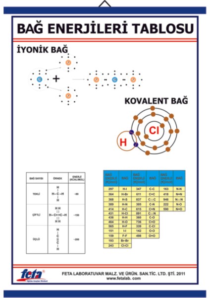 Bağ Enerjileri Tablosu