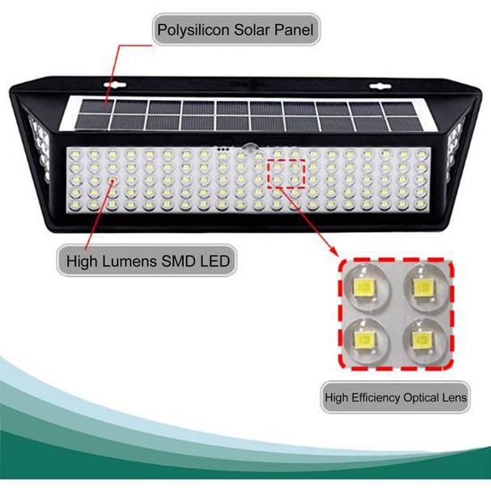 Buyfun Solar Lamba İnsan Indüksiyon Duvar Lambası 3 Fiyatı Buyfun Solar Lamba İnsan Indüksiyon Duvar Lambası 3 Fiyatı