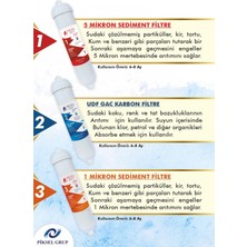Piksel Aqua 12 Aşamalı EVA Membranlı Su Arıtma Cihazı Filtre Seti