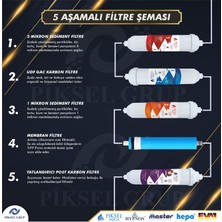 Piksel Aqua 10 Aşamalı Pompalı Master Membranlı Alkali Su Arıtma Cihazı