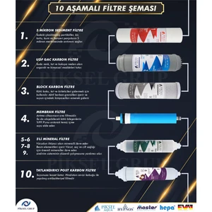 Piksel Aqua 10 Aşamalı RO Membranlı AÇIK KASA Su Arıtma Cihazı Filtresi