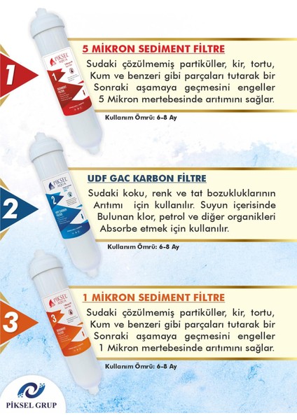 10 Aşamalı eva Membranlı Multimineralli Su Arıtma Cihazı Filtre Seti