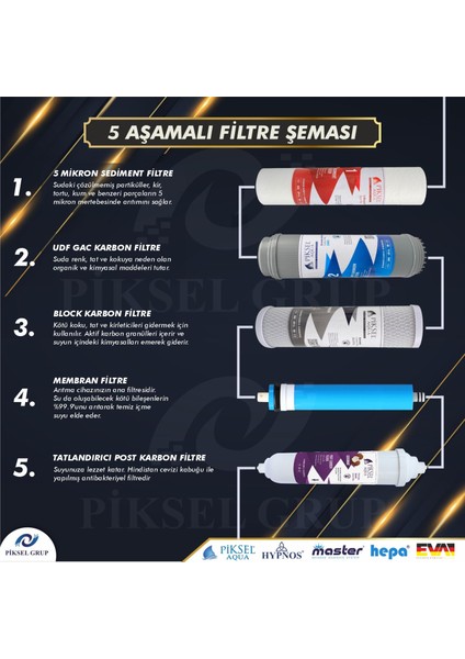 5 Aşamalı Açık Kasa Su Arıtma Cihazı