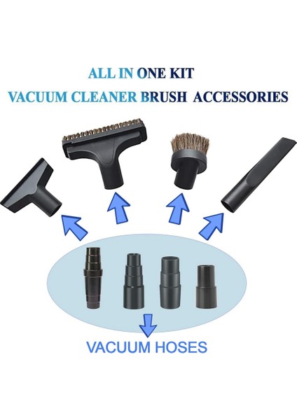 Vakum Hortumu Adaptörü 1-1/4ın Veya 1-1/2ın Hortum Konektörü Redüktörü 35MM/38MM/42MM'DEN 32MM'YE 1 3/8 In'den 1 1/4 In'e (Yurt Dışından)