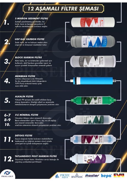 Piksel Aqua 12 Aşamalı Açık Kasa Su Arıtma Cihazı