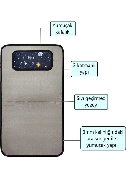 Bebek Alt Açma Minderi Bakım Pedi Örtüsü Bebek Alt Açma Matı Alt Değiştirme Minderi
