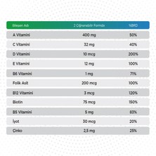 Qlife Multivitamin Kids Complete Gummies 60 Çiğnenebilir Tablet