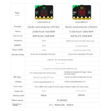 Decisive Bbc Microbit V2.0 Anakart Python Programlanabilir Öğrenme Geliştirme Kurulunda Grafik Programlamaya Giriş (Yurt Dışından)