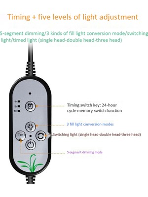 Talent USB 30W Bitki Büyüme Lambası, LED Tam Spektrum Büyüme Ampuller Fide Çiçek Kapalı Topraksız Bitkiler Için Fito Lamba (Yurt Dışından)