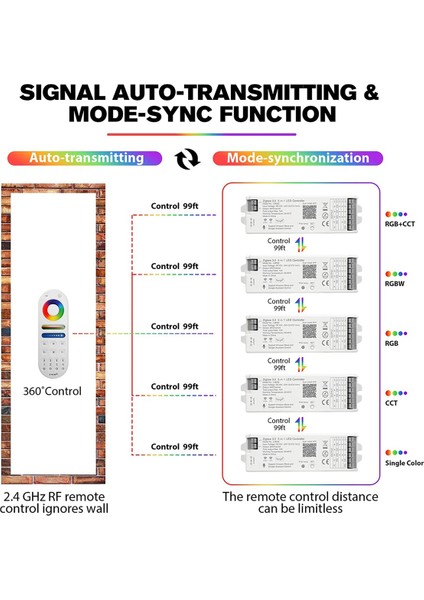 LM052 Zigbee 3.0 LED Şerit Denetleyici DC12-24V Rgb Cct Rgbw 5ın1 Kısılabilir Akıllı Yaşam App ile Uyumlu/ (Yurt Dışından)