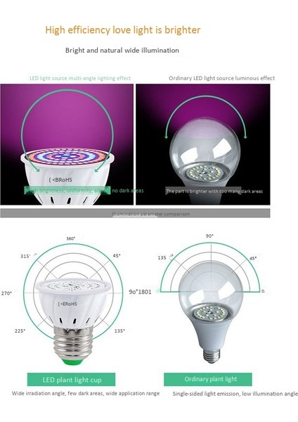 E27 80 Bitki Büyümek Lamba LED Tam Spektrum Büyüme Ampuller Fide Çiçek Kapalı Topraksız Bitkiler Için Fito Lamba (Yurt Dışından)