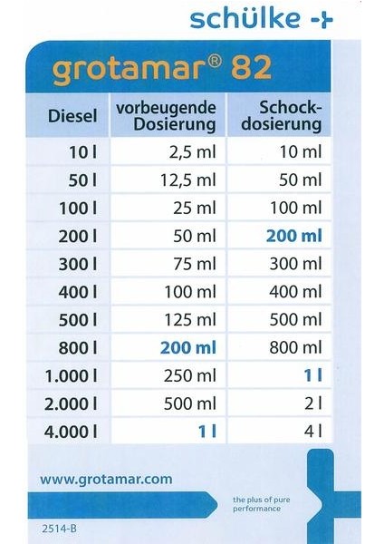 Grotamar 82 Yakıt Katkısı - Dizel Yakıt Koruyucu Temizleyici