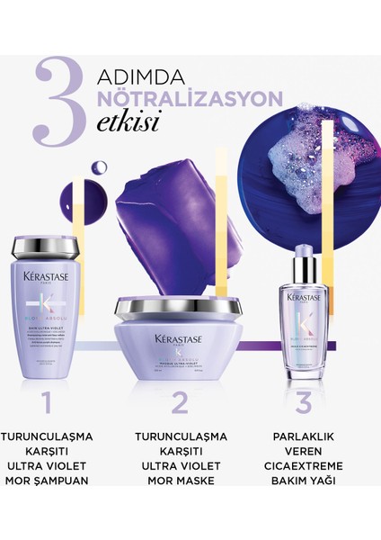 Blond Absolu Ultra - Violet - Sarı ve Gri Saçlar İçin Silver Maske 200Ml