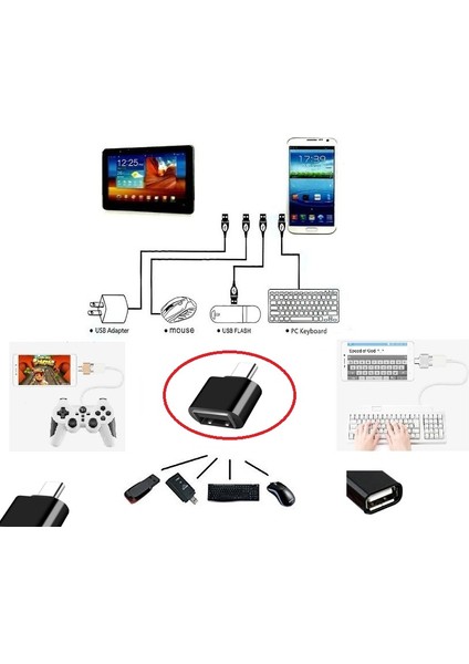 USB To Type - C Ye Dönüştürücü - Klavye Mouse Joystick Telefona Bağlama