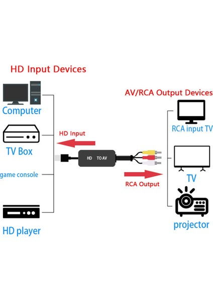Hdtv'den Av'ye Dönüştürücü Hd Video Dönüştürücü -Rca Av/cvsb L/r Video 1080P Mini Adaptörle Uyumlu (Yurt Dışından)