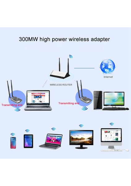BT-N9100 Beini Ücretsiz Internet USB Kablosuz Ağ Kartı Wifi Adaptörü Dekoder RTL8192FU Yüksek Güç 3000 Mw (Yurt Dışından)