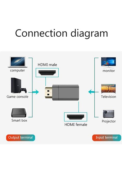 Manyetik Uyumlu Adaptör 8k Yüksek Çözünürlüklü Erkek - Kadın Dönüştürücü Tv Projektör Dizüstü Bilgisayar Için Manyetik Adaptör (Yurt Dışından) indirimleri