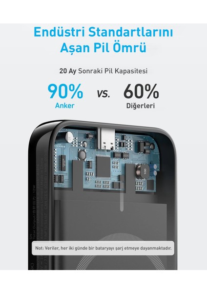 321 5000 mAh Magsafe Uyumlu Kablosuz Taşınabilir Şarj Cihazı - Siyah  - A1616 (Anker Türkiye Garantili)