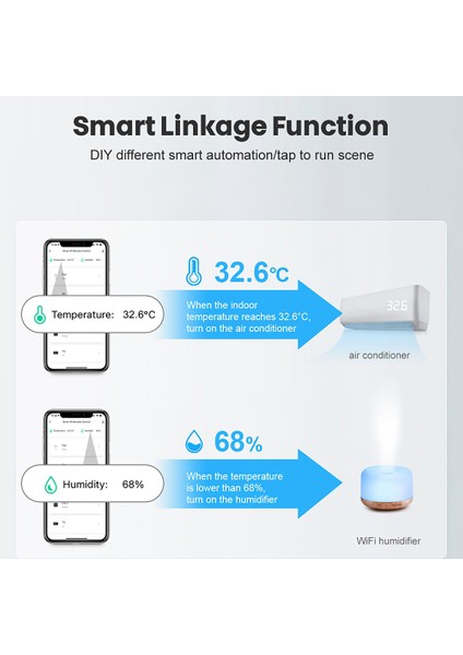 Tuya Akıllı Zigbee Sıcaklık Nem Sensörü Kapalı Higrometre App Uzaktan Gerçek Zamanlı Izleme Alexa Google ile Çalışır (Yurt Dışından)