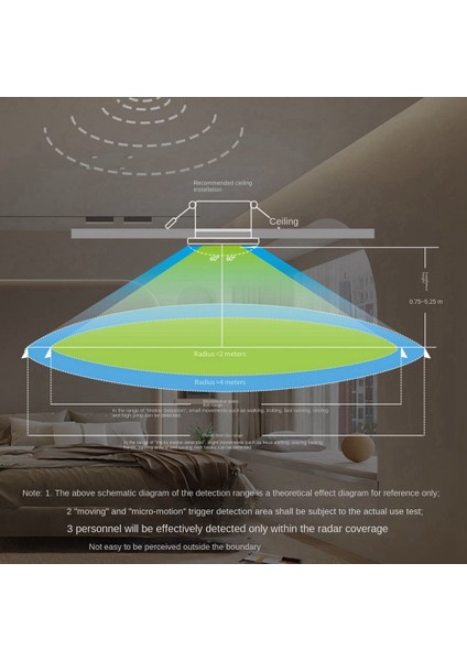 Zigbee Akıllı Insan Varlık Sensörü Ev Akıllı Yaşam Için Milimetre Dalga Radar Algılama ile Insan Hareket Sensörü (Yurt Dışından)