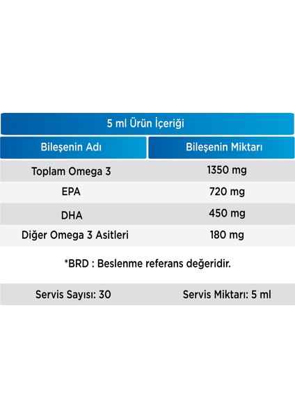 Omega 3 Kids Balık Yağı Portakal Aromalı Şurup 150 cc