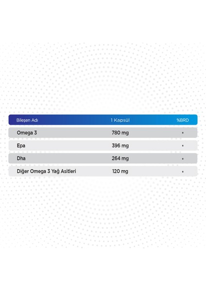 Omega 3 Balık Yağı 1200 Mg 60 Kapsül fiyatları