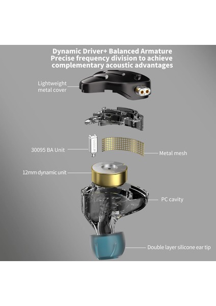 Sipariş Vakti Kz Zna 12MM 1ba+1dd Hibrit Kulaklık Mikrofonlu