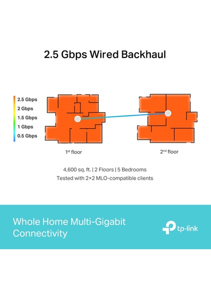 TP-Link Deco BE65(1-pack), BE9300 Mbps, 4 × 2.5 Gbps Portlar, 320 MHz Kanallar, 6 GHz Bandında Çalışır, 200 Cihaza Kadar Bağlanılabilirlik, VPN, WPA3, Üç Bantlı Wi-Fi 7 Mesh Sistemi